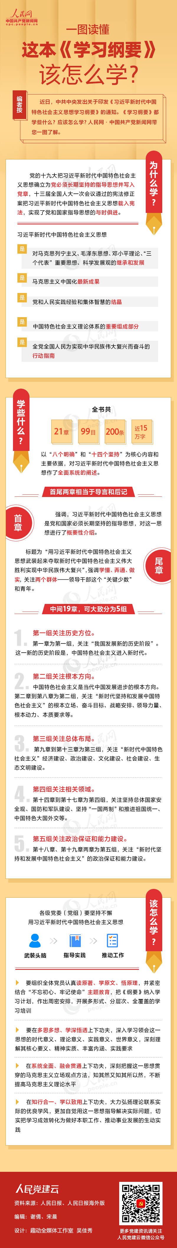 一圖讀懂這本《學(xué)習(xí)綱要》該怎么學(xué)？