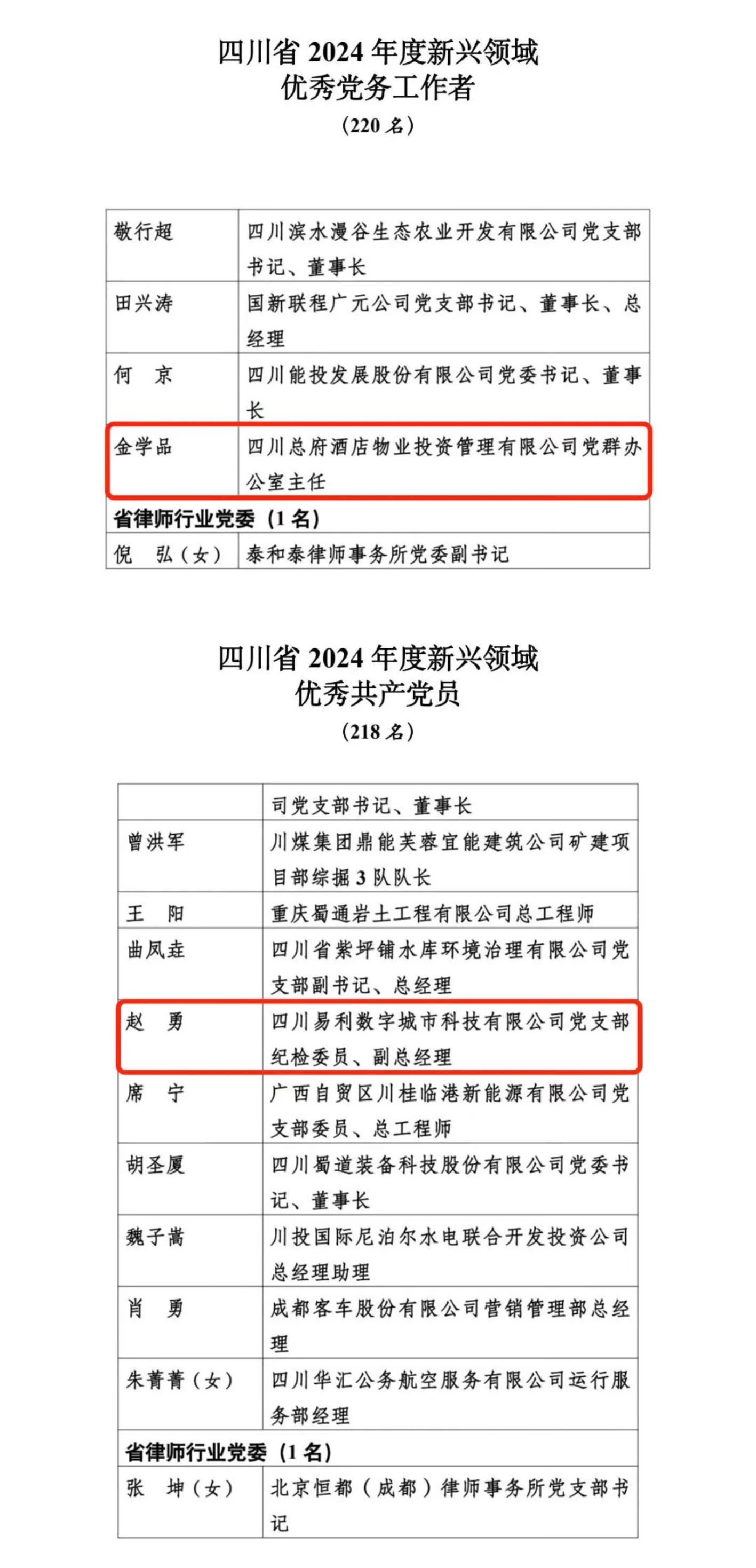 喜報(bào)！2024年度新興領(lǐng)域“兩優(yōu)一先”表彰出爐，省尊龍凱時(shí)集團(tuán)2人上榜